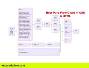 Flow-Chart-In-CSS-&-HTML