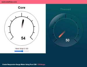 CSS-Gauge-Meter