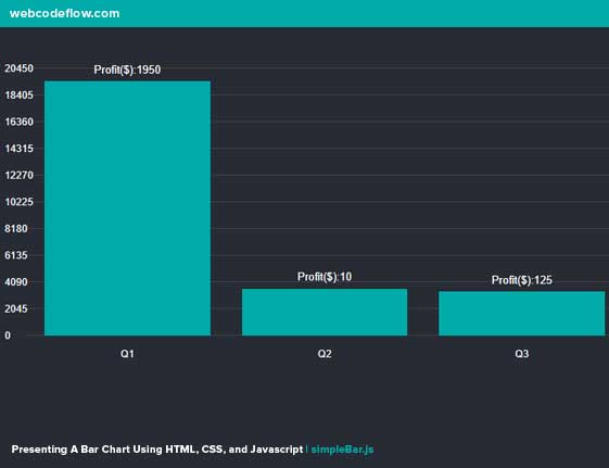 dynamic-bar-chart