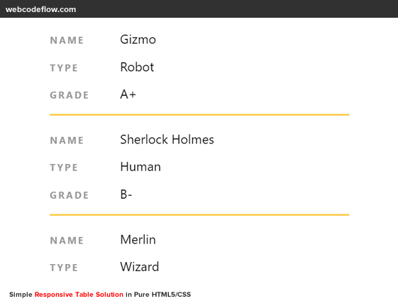 tables-on-mobile-devices-html