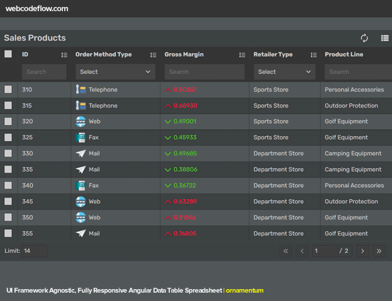 angular-datatables-ornamentum