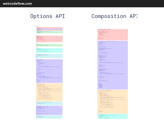 vue-composition-api