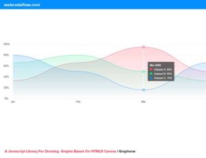 HTML5-Canvas-Graphene