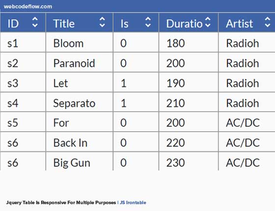 sortable-js-irontable