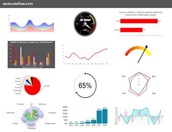 charts-library-rgraph
